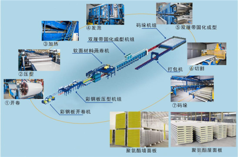 聚氨酯彩鋼夾芯板多少錢一平方？
