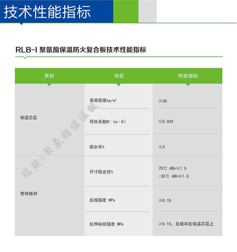 聚氨酯保溫板技術性指標