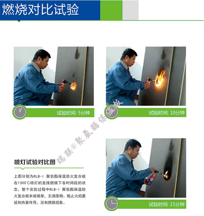 聚氨酯保溫板燃燒對比試驗