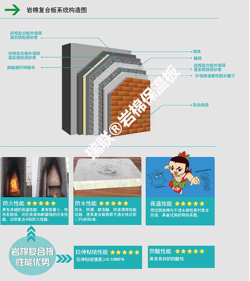 巖棉保溫板復合板構造圖