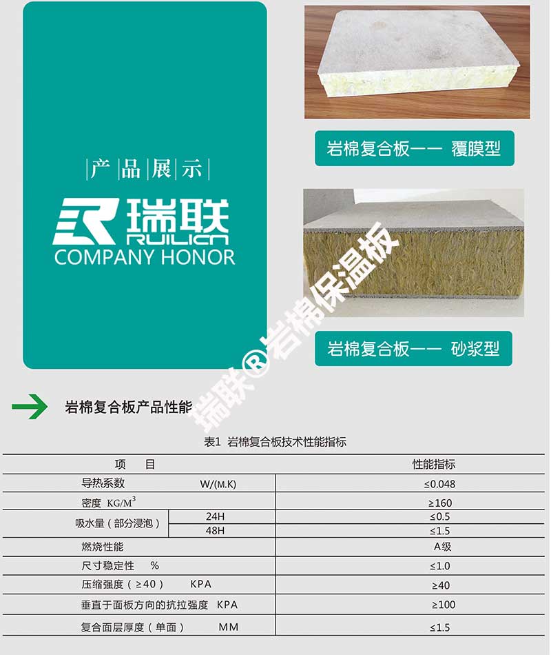 巖棉保溫板和巖棉復合板展示